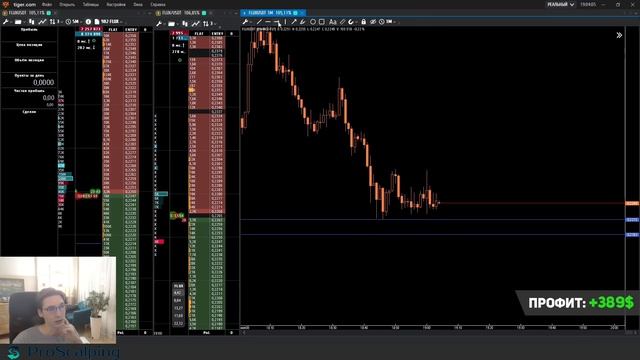 Как научиться трейдингу в 2026 году? Скальпинг криптовалют с нуля для новичков