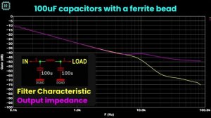 Ферритовые бусины не делают того, что вы ожидаете.