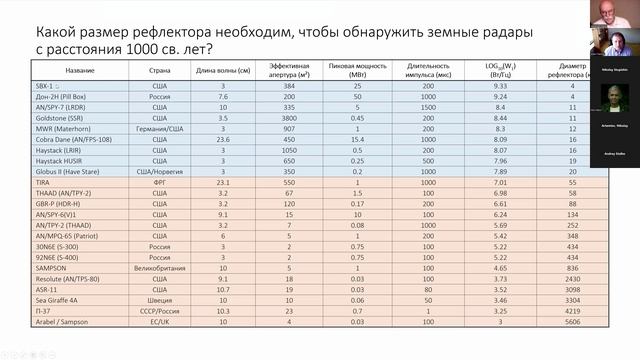 Радары инопланетян