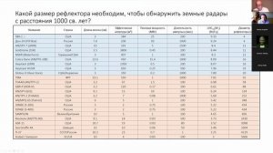 Радары инопланетян