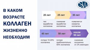 Когда необходим коллаген