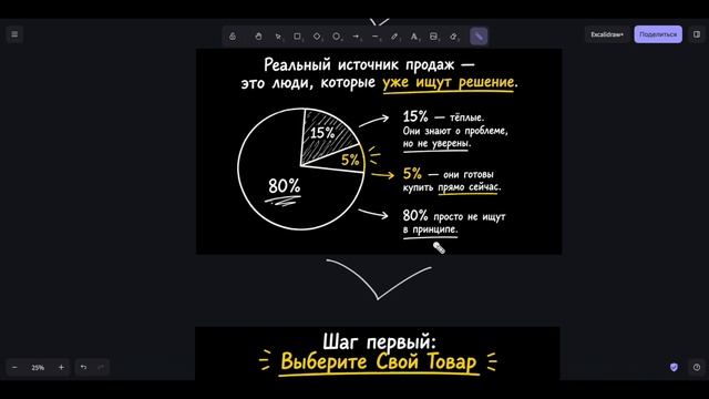 ИИ в телеграм