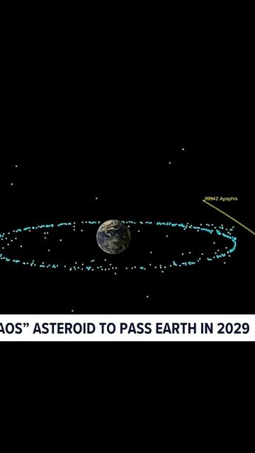 В 2029 году жители земли смогут разглядеть в небе Астероид.