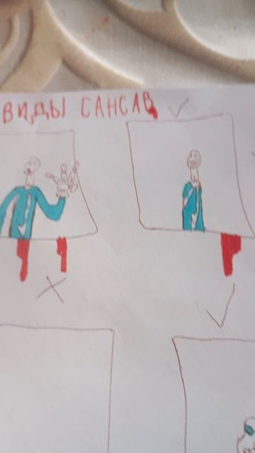 все виды сансав