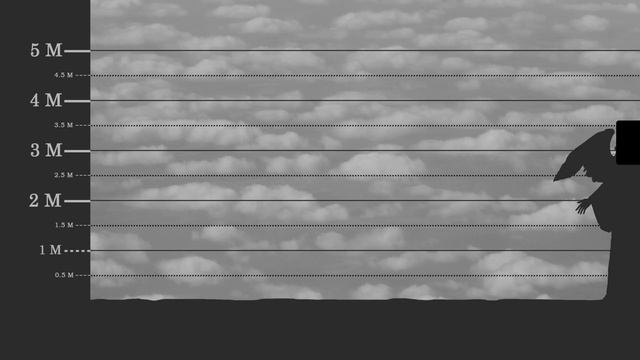 ИСТИННЫЙ размер АНАЛОГОВОГО ХОРРОРА  Сравнение размеров (2026)
