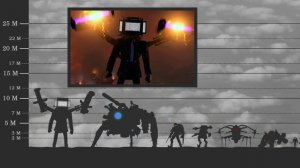 Унитаз Skibidi  Сравнение оптимальных размеров 2025 (Серии 1-79)