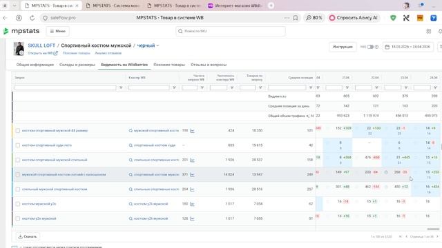 61. MPstats анализ карточки товара