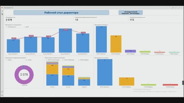 Мастер - класс 1С:Аналитика создаем дашборды по данным 1С:Колледж