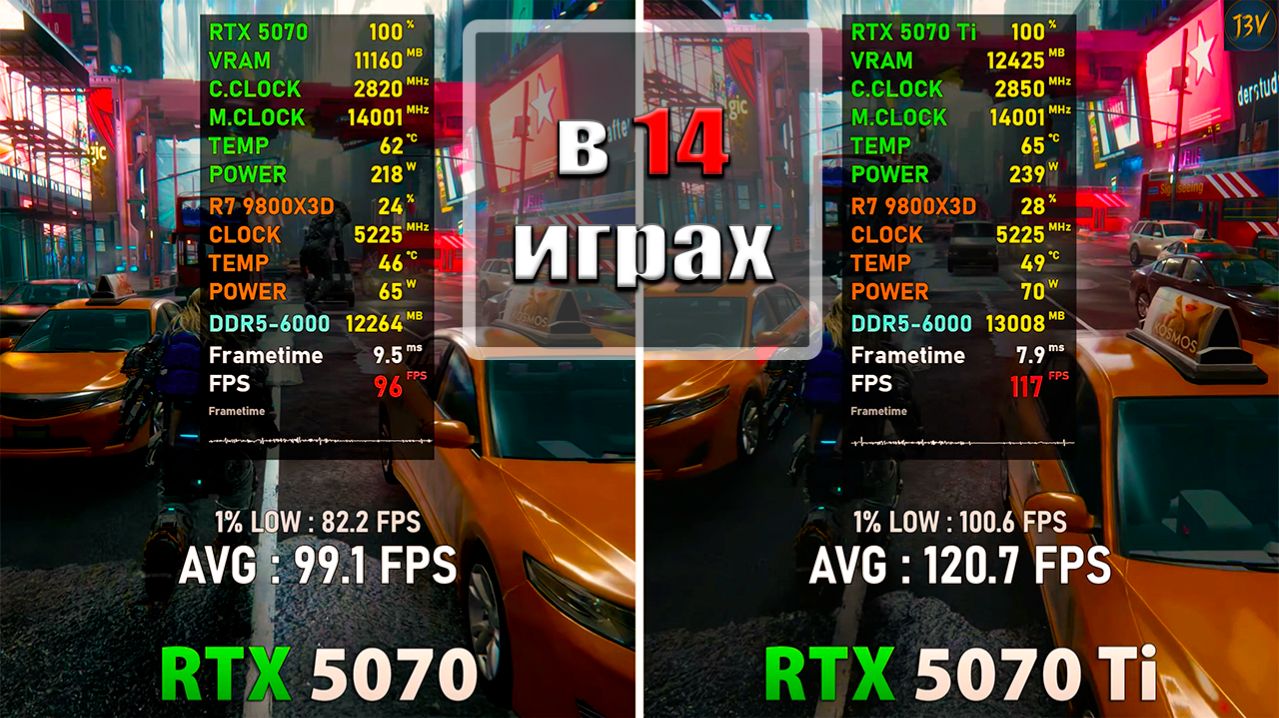 Rtx 5070 Vs Rtx 5070 Ti + Ryzen 7 9800X3D в  2026  в 14 играх