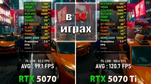 Rtx 5070 Vs Rtx 5070 Ti + Ryzen 7 9800X3D в  2026  в 14 играх