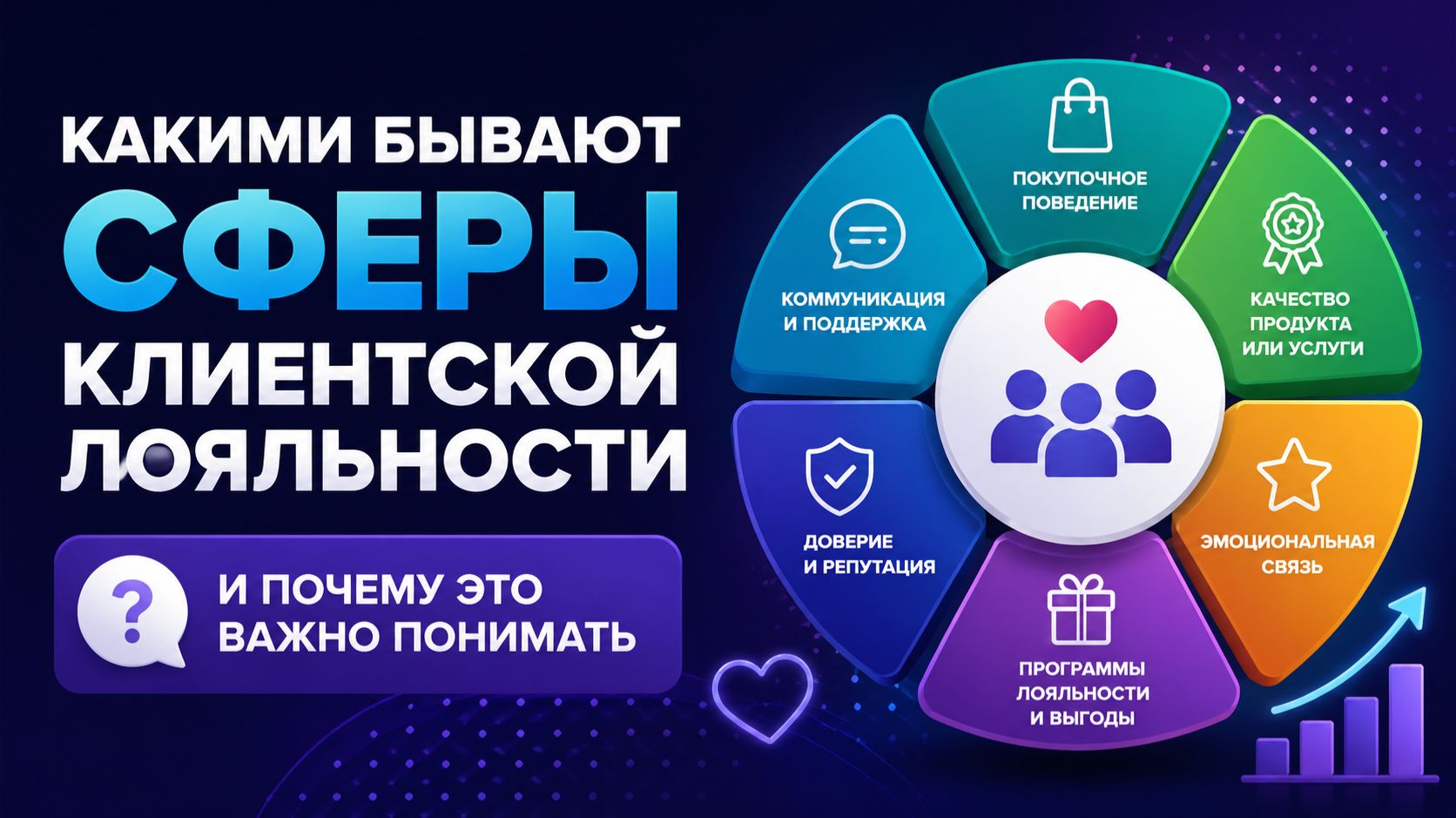 Какими бывают сферы клиентской лояльности и почему это важно понимать