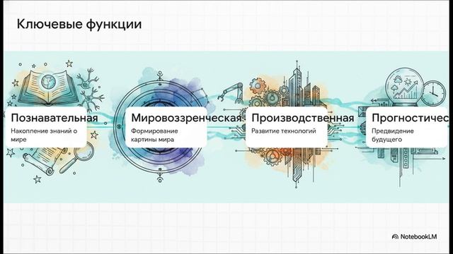 Обществознание 8 класс параграф 5 Наука