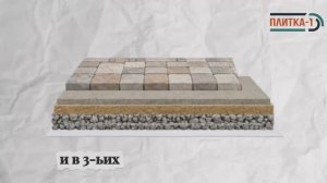 Укладка тротуарной плитки под ключ: Тариф «Парковка и средние нагрузки»