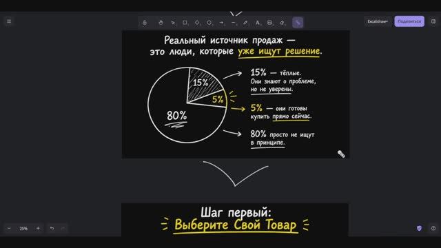 Как продавать в Телеграмм кому угодно на 1000000 рублей!