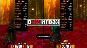 Rtx 3070 Vs Rx 6700 Xt (12Gb) +  i5 12400f  - в 12 играх