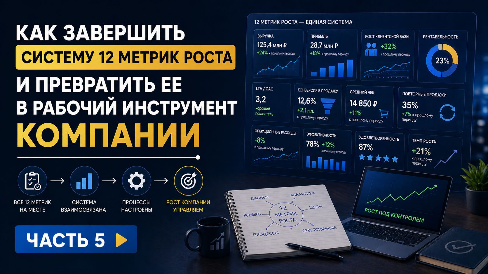 Как завершить систему 12 метрик роста и превратить ее в рабочий инструмент компании (часть 5/5)