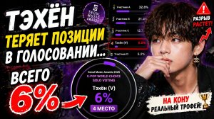 😱😩 Тэхён падает в голосовании… и Арми уже в панике !