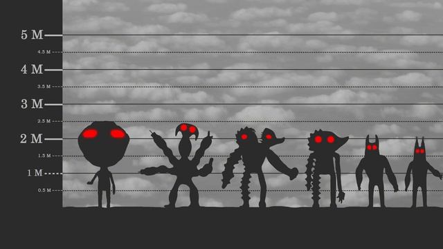 Сад Банбана  Сравнение размеров 2025 (ГЛАВЫ 0-9)