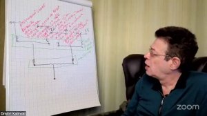 Денежный код рода 1 день