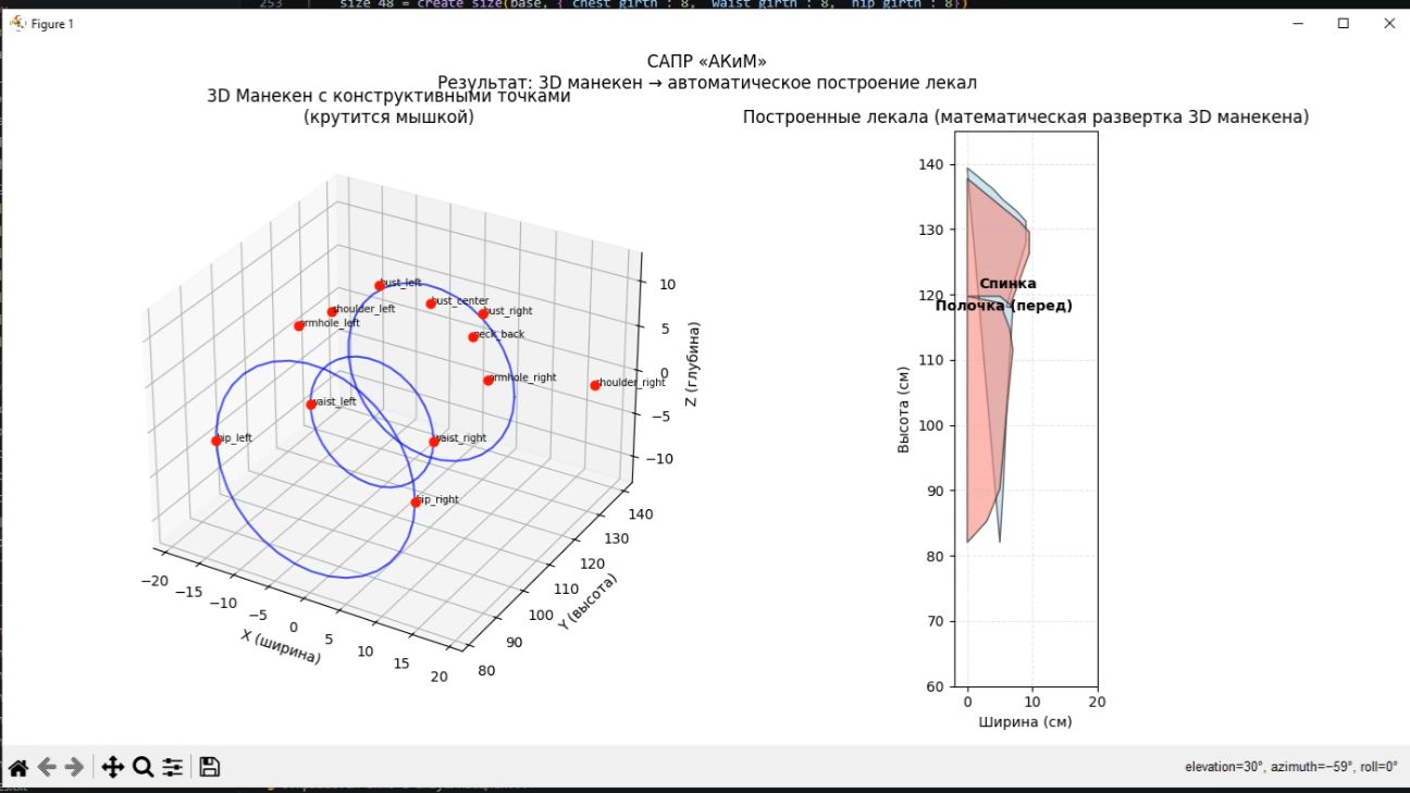 САПР «АКиМ» — параметрический 3D манекен и автоматическое построение лекал (прототип). Аналогов нет