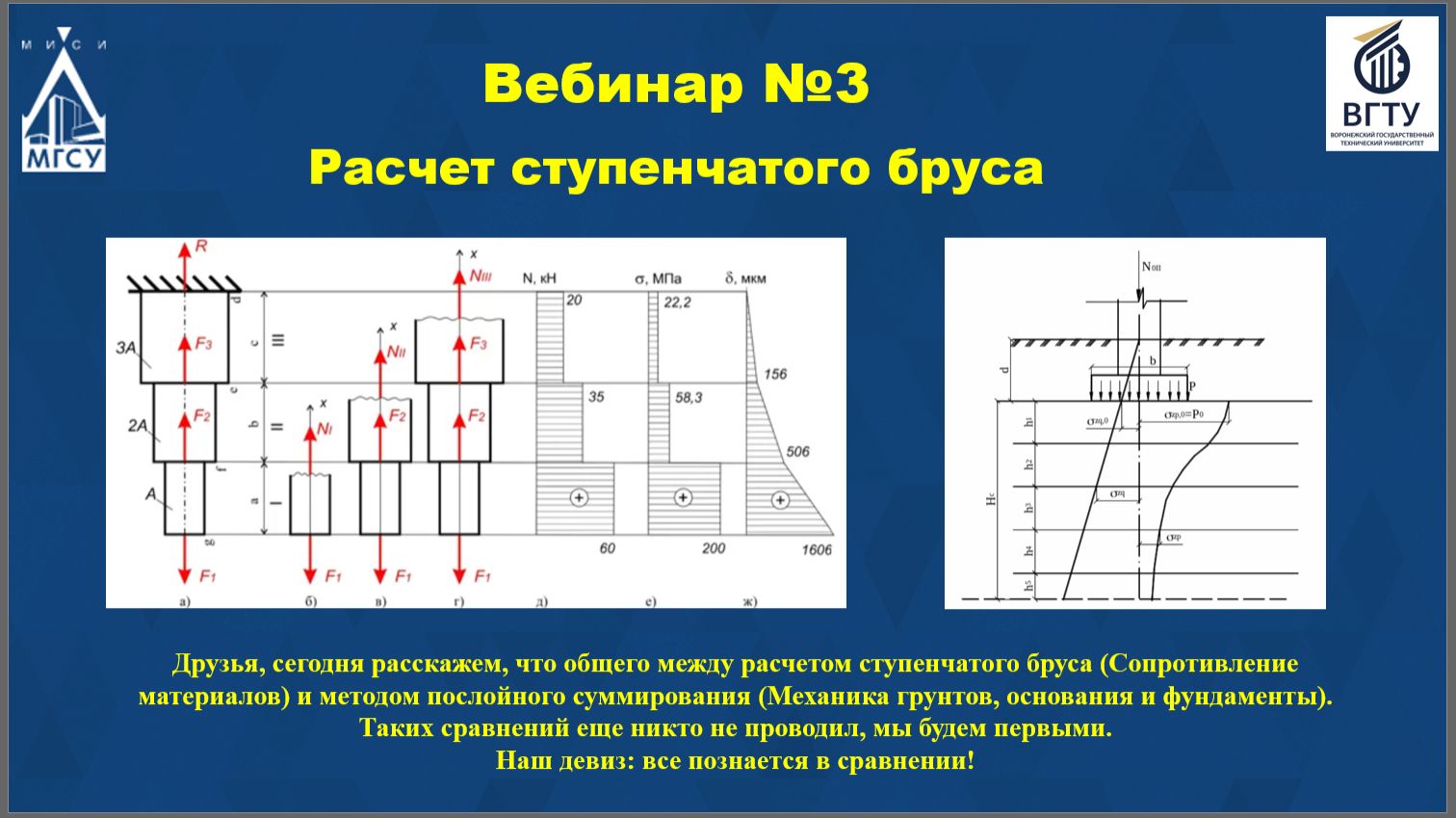Все познается в сравнении: аналитический метод и МКЭ. Вебинар 3