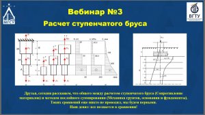 Все познается в сравнении: аналитический метод и МКЭ. Вебинар 3
