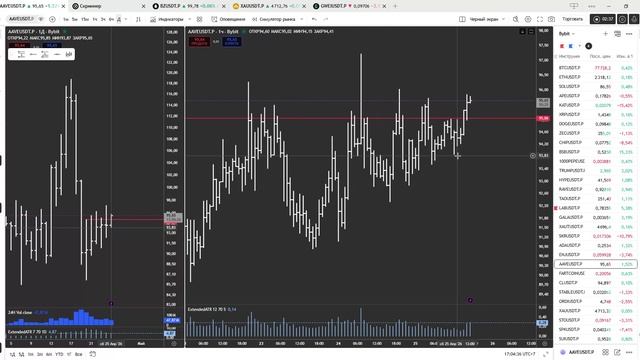 Пустой хвост, или когда Экстремум Ложного пробоя не имеет сил