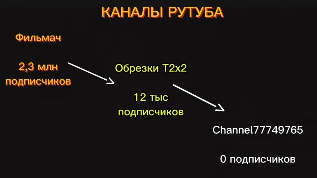 КАНАЛЫ РУТУБА || Психованные лица Некто