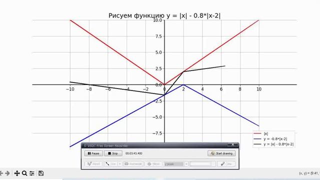 Элементарные фукции и Python | Николай Артемьев
