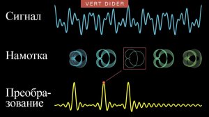 Преобразование Фурье [3Blue1Brown]