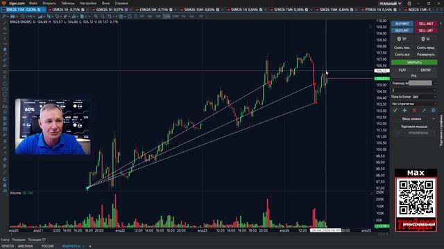 Все слили Я показываю точные ВХОДЫ. Ты не угадаешь, что на выходе #профессиональный_трейдер