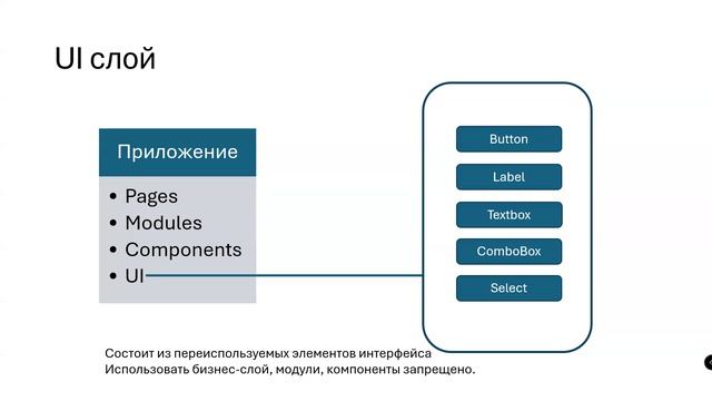 Лекция 9. Графические системы и интерфейс оператора (часть 1)