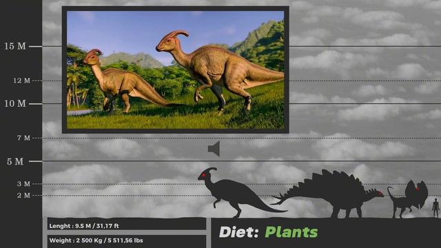 Jurassic World Rebirth  Size Comparison (Roar Sounds)