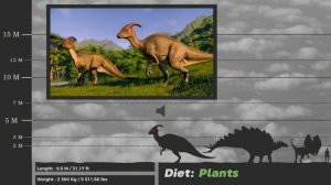 Jurassic World Rebirth  Size Comparison (Roar Sounds)