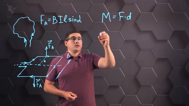 Контур с током в магнитном поле.