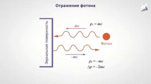 Фотоны. Применение фотоэффекта Давление света