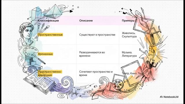 Обществознание 8 класс параграф 8 Искусство