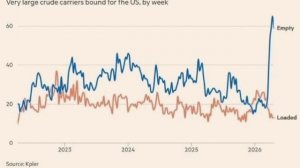 Война на Ближнем Востоке: для США это джек-пот, если бы не ТРИ "НО"...

Судя по графикам экспорта из