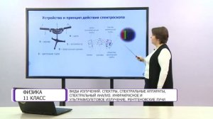 Виды излучений. Спектры, спектральные аппараты, спектральный анализ