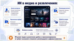 ИИ в повседной жизни