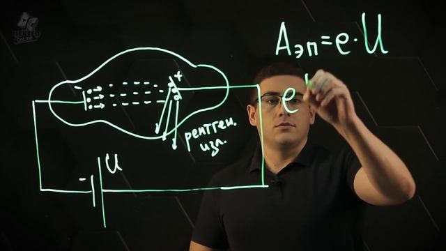 Рентгеновское излучение.