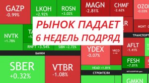 ⚡️26 апреля ► Коррекция 6 недель подряд / Докупаем акции и считаем дивиденды ► Итоги недели