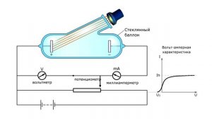 Три закона фотоэффекта