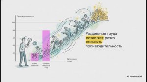 Обществознание 8 класс параграф 11 ПРОИЗВОДСТВО — ОСНОВА ЭКОНОМИКИ