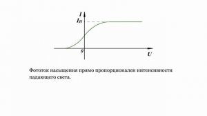 Фотоэлектрический эффект