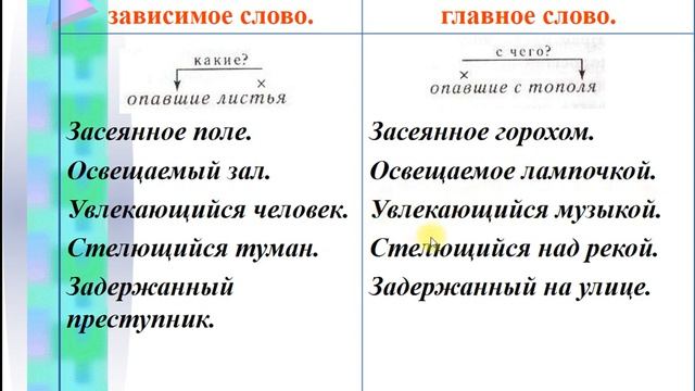 Причастный оборот,7-11 класс