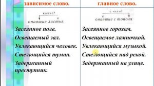 Причастный оборот,7-11 класс