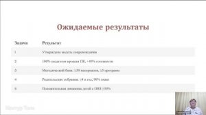 Лидеры РБ. Салихова З.Ф