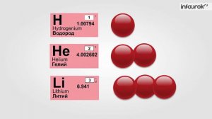 Открытие протона и нейтрона. Состав атомного ядра. Ядерные силы