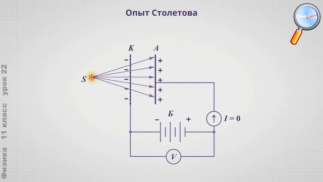 Фотоэффект